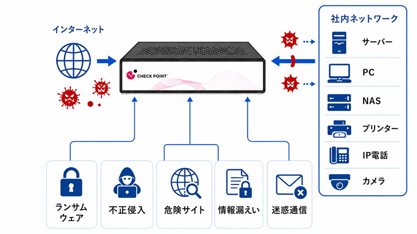 UTM導入で守れる範囲の説明図