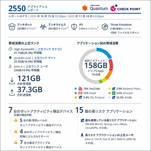 運用レポートのイメージ